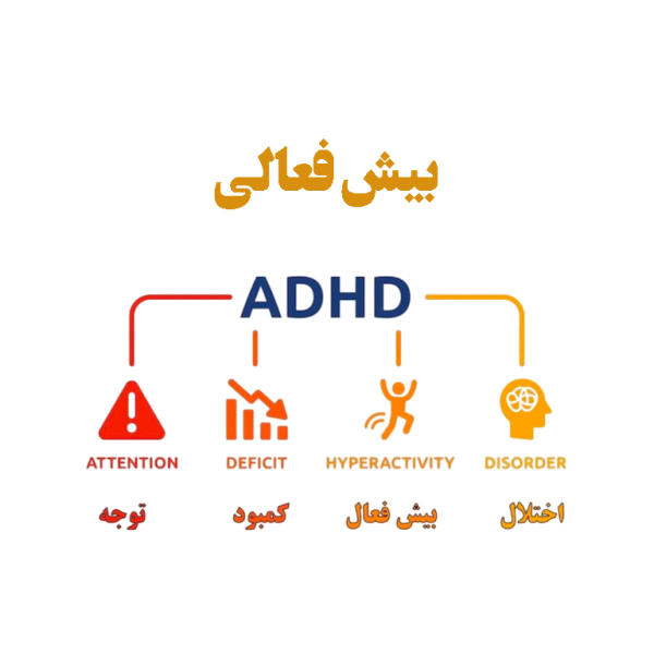 بیش-فعالی-و-کمبود-توجه